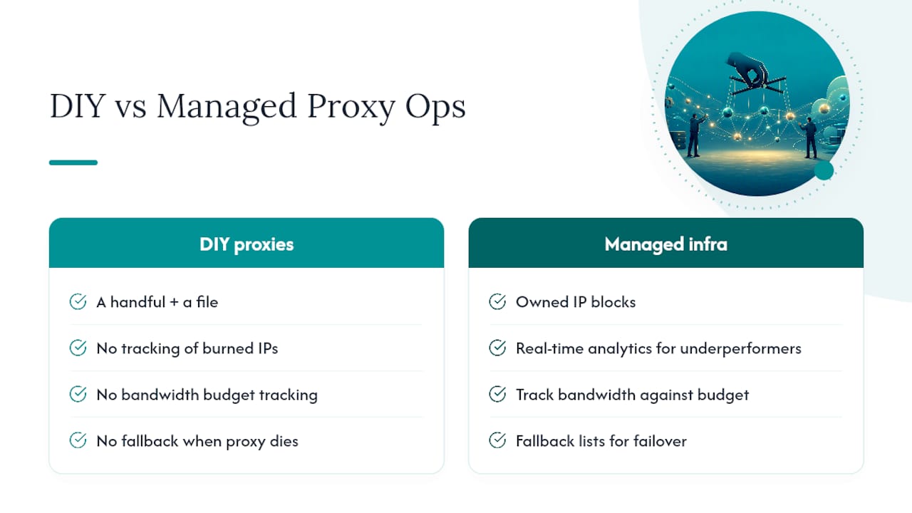 When Does DIY Proxy Management Stop Making Sense?  -  overview diagram